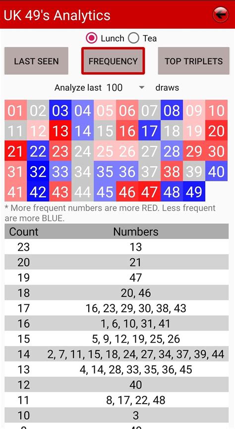 old lunchtime results 2018|Old UK 49s Lunchtime Results from the year 2018 .